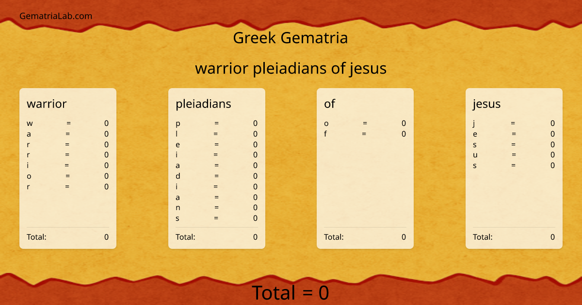 warrior pleiadians of jesus in greek Gematria